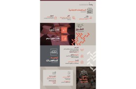 «معاً» تسجل زيادة في مساهمات الأفراد بنسبة 32 % خلال عام 2022