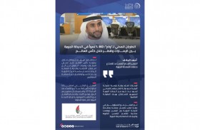 الطيران المدني لـ «وام»: 360 % نمواً في  الحركة الجوية بين الإمارات وقطر خلال كأس العالم