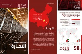 مؤسسة دبي للمستقبل تسلط الضوء على مستقبل التجارة بعد «كوفيد-19»