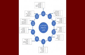 باحثة إماراتية تنال درجة الماجستير من كلية محمد بن راشد للإدارة الحكومية عن رسالة هي الأولى من نوعها