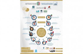 جمعية رواد الأعمال الإماراتيين تنظم المؤتمر الخليجي استشراف مستقبل ريادة الأعمال في ظل الاقتصاد الرقمي بعد جائحة كورونا 