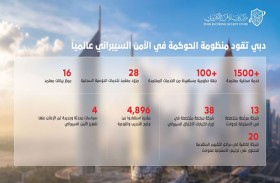 نحو 5 آلاف متدرب استفادوا من خدمات مركز دبي للأمن الإلكتروني