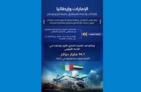 الإمارات وإيطاليا.. شراكات واعدة لمستقبل مستدام ومزدهر