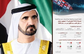 محمد بن راشد: تجارتنا الخارجية غير النفطية بلغت 1.7 تريليون درهم في النصف الأول للعام الجاري