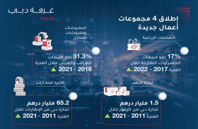 غرفة تجارة دبي تطلق 4 مجموعات أعمال جديدة لتنمية اقتصاد الإمارة ودعم تنوعه 